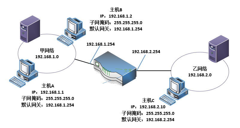 什么是默認(rèn)網(wǎng)關(guān)，電腦的默認(rèn)網(wǎng)關(guān)怎么設(shè)置？